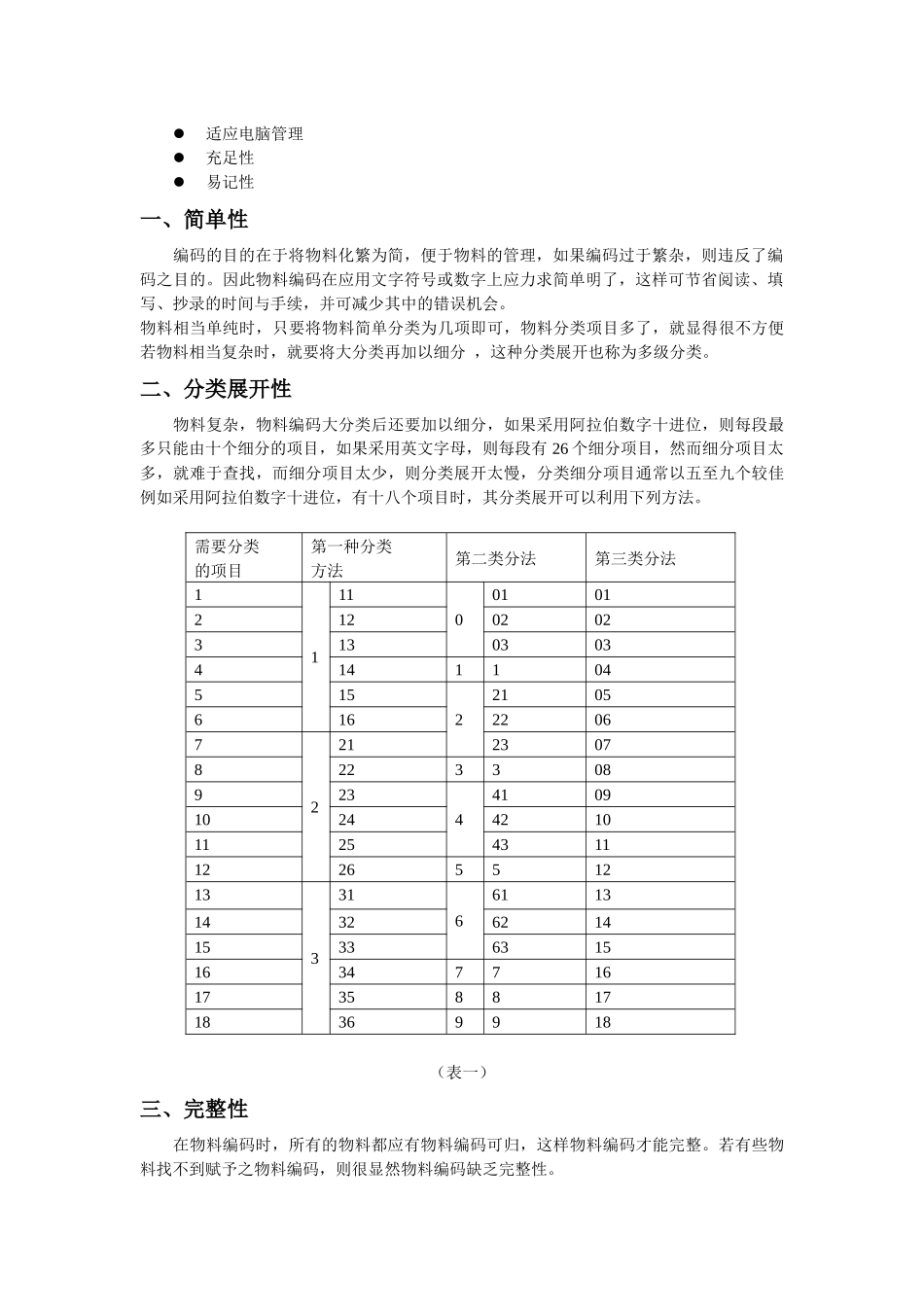 XX公司K3ERP编码原则(doc13)_第3页