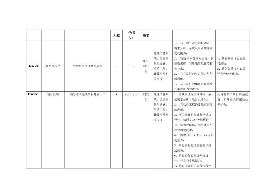 北京吉威数源信息技术有限公司_第3页