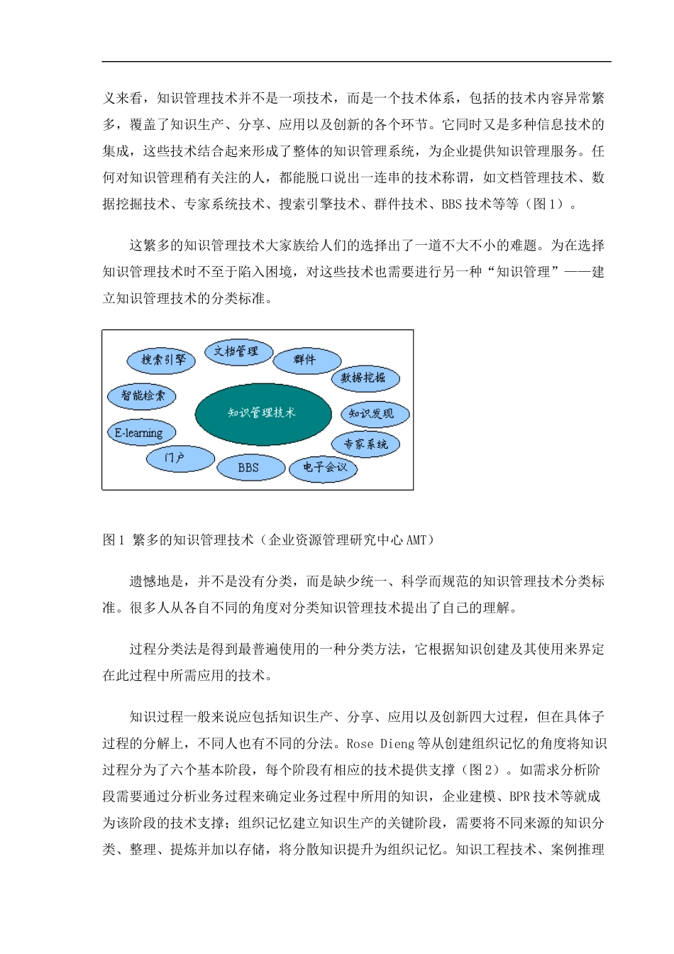 不同视角看知识管理技术_第2页