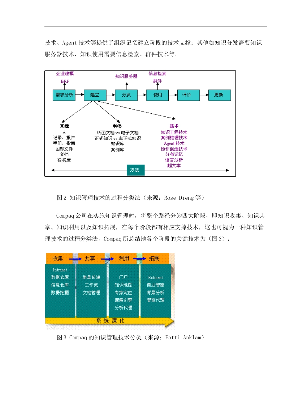 不同视角看知识管理技术_第3页