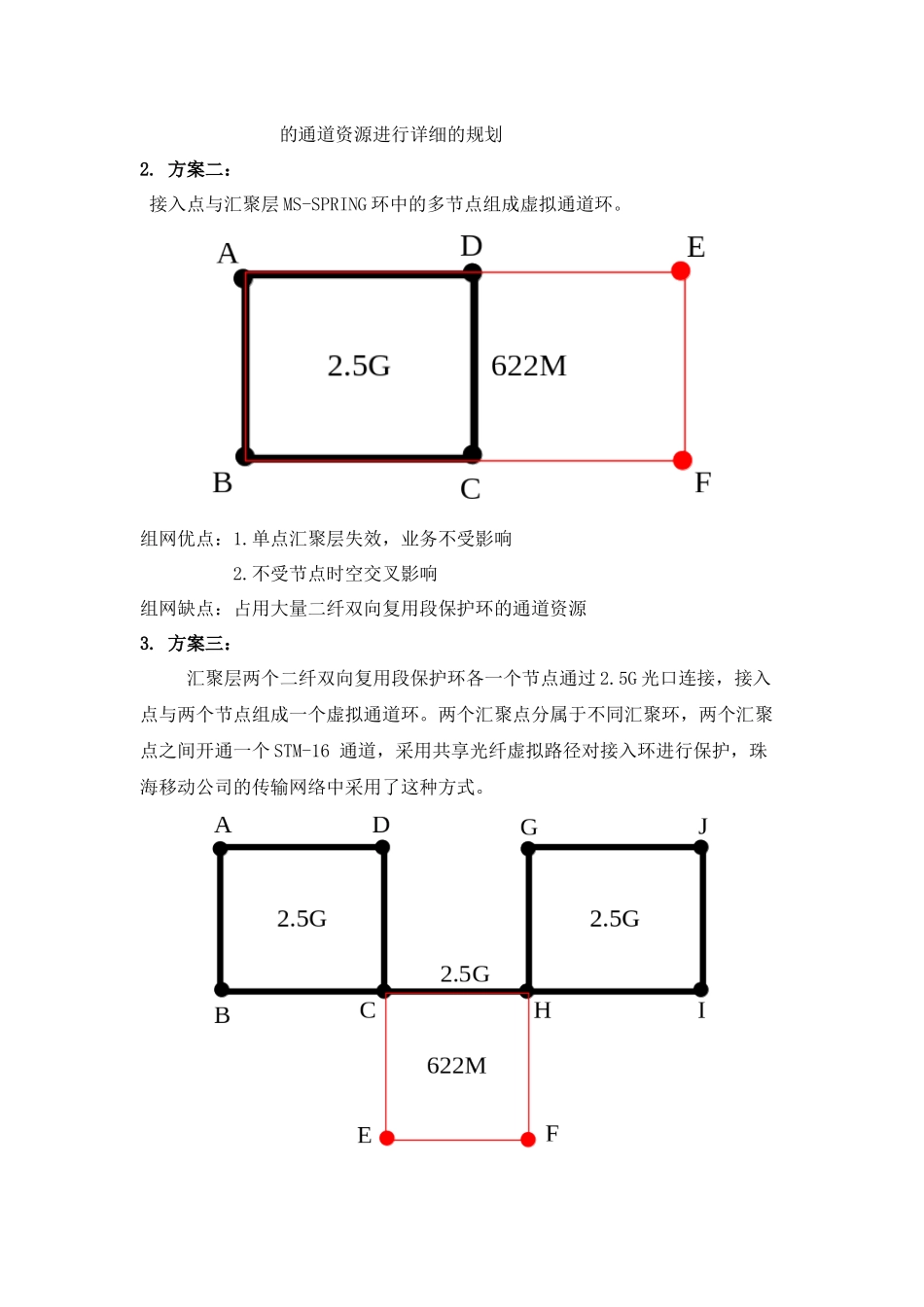 传输虚拟通道环组网方案探讨_第2页
