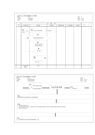 应付帐款工作流程