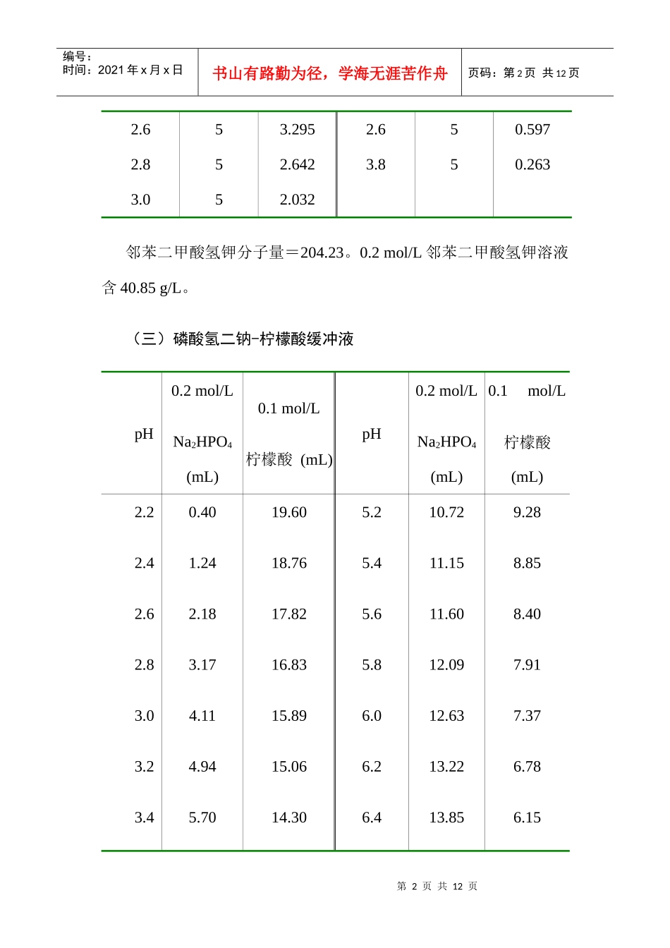 常用缓冲溶液的配制方法(doc 11)_第2页