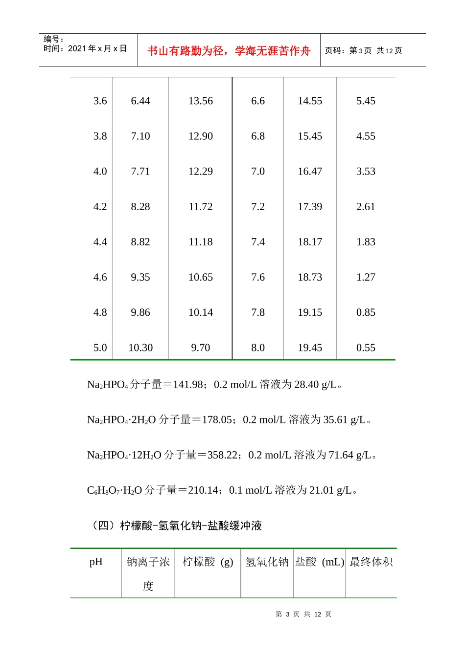 常用缓冲溶液的配制方法(doc 11)_第3页