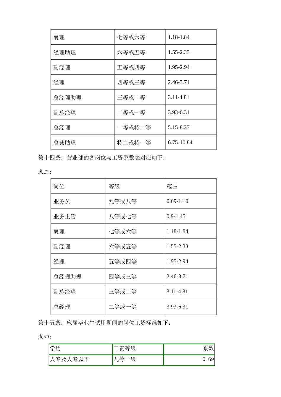 广州某公司员工薪酬管理办法_第3页