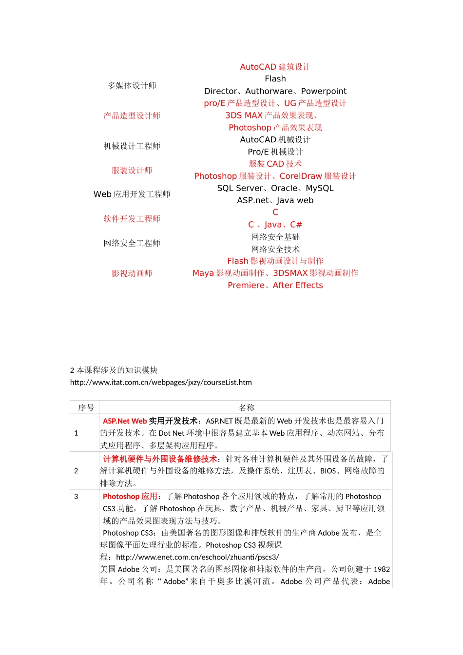 信息技术及应用引论_第2页