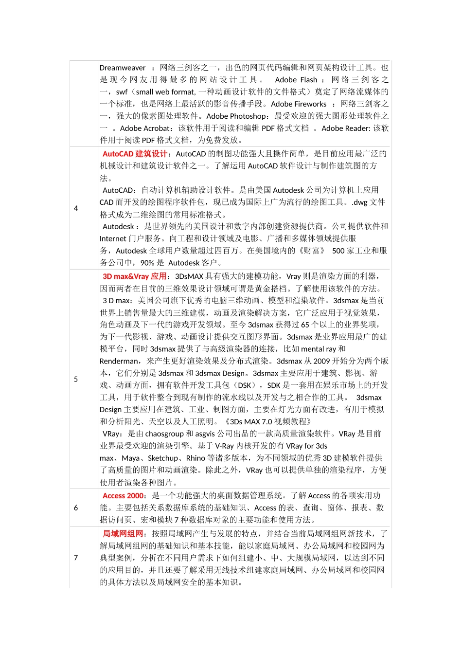 信息技术及应用引论_第3页