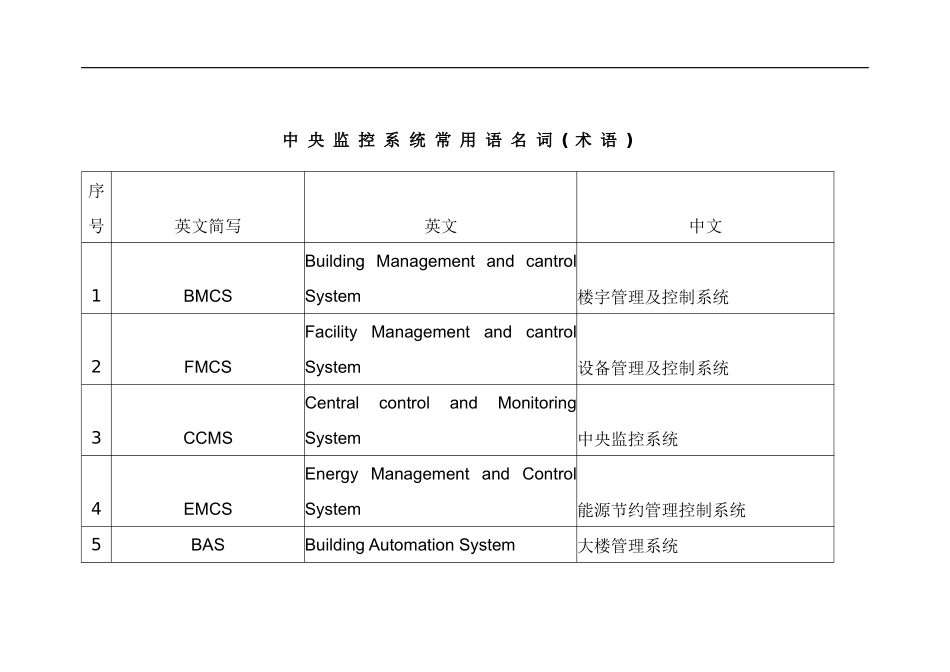 中央监控系统常用名词解析_第1页
