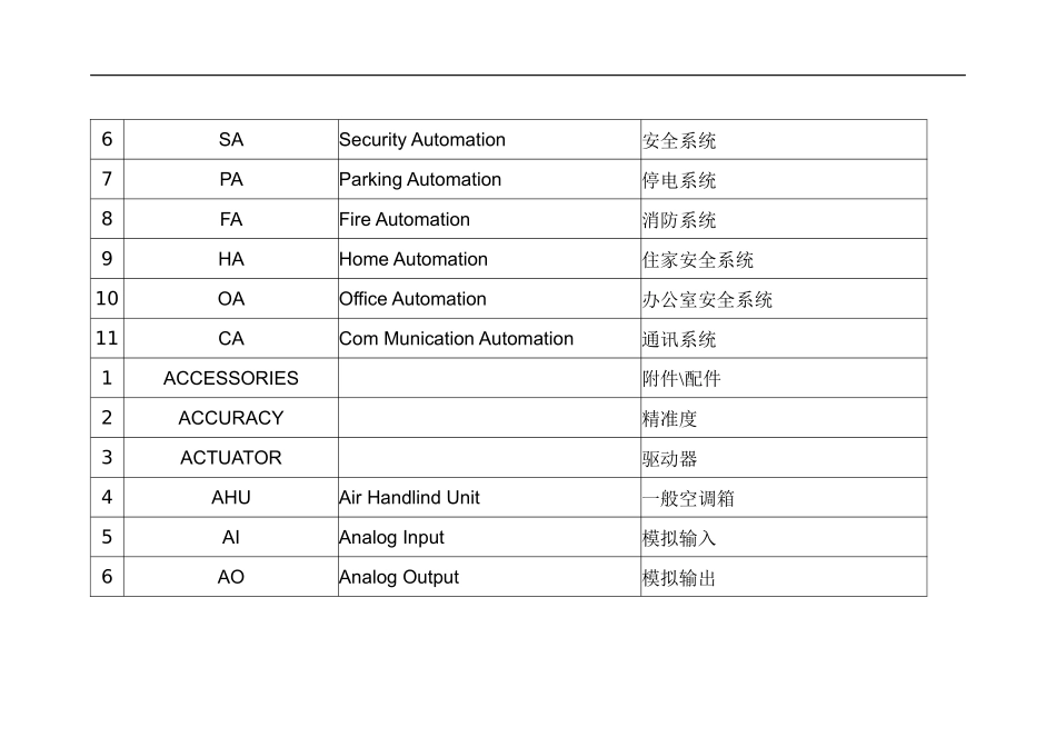 中央监控系统常用名词解析_第2页