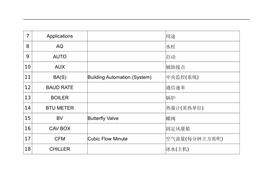中央监控系统常用名词解析_第3页