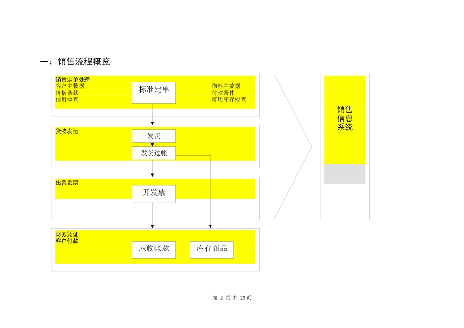 中顺销售业务流程_第2页