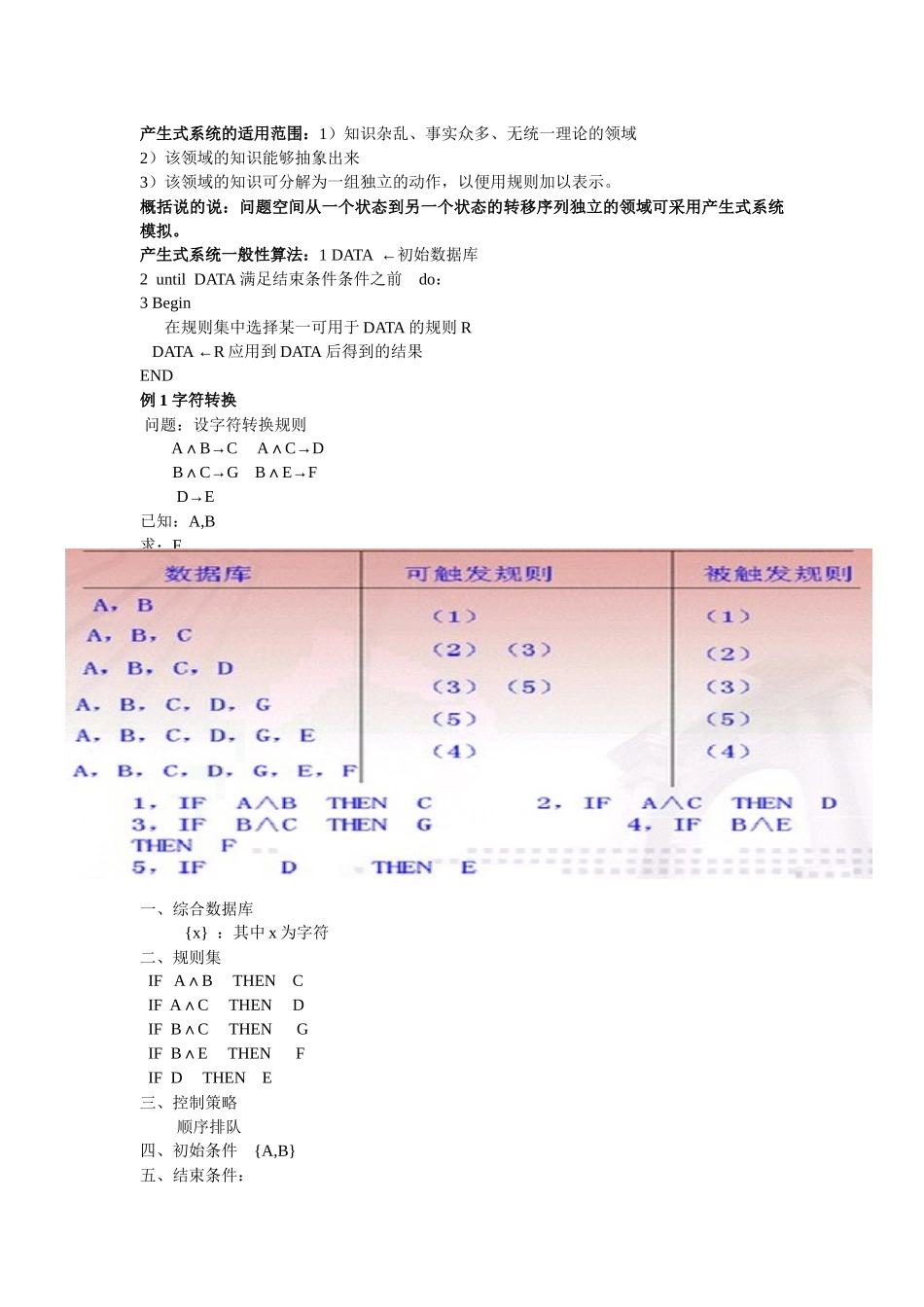 人工智能考试整理_第2页