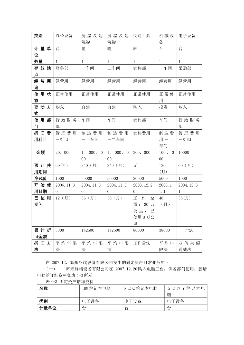 关于固定资产管理系统试验_第2页