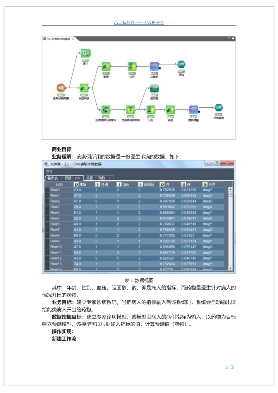 从专家诊病模型实例理解智慧医疗大数据文库_第2页