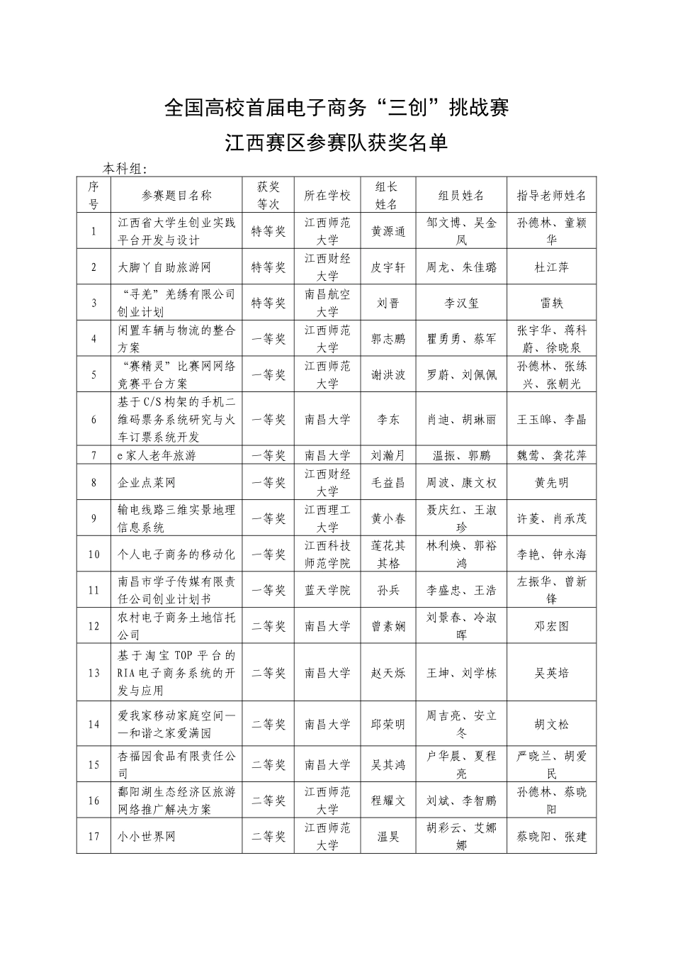 全国高校首届电子商务“三创”挑战赛_第1页