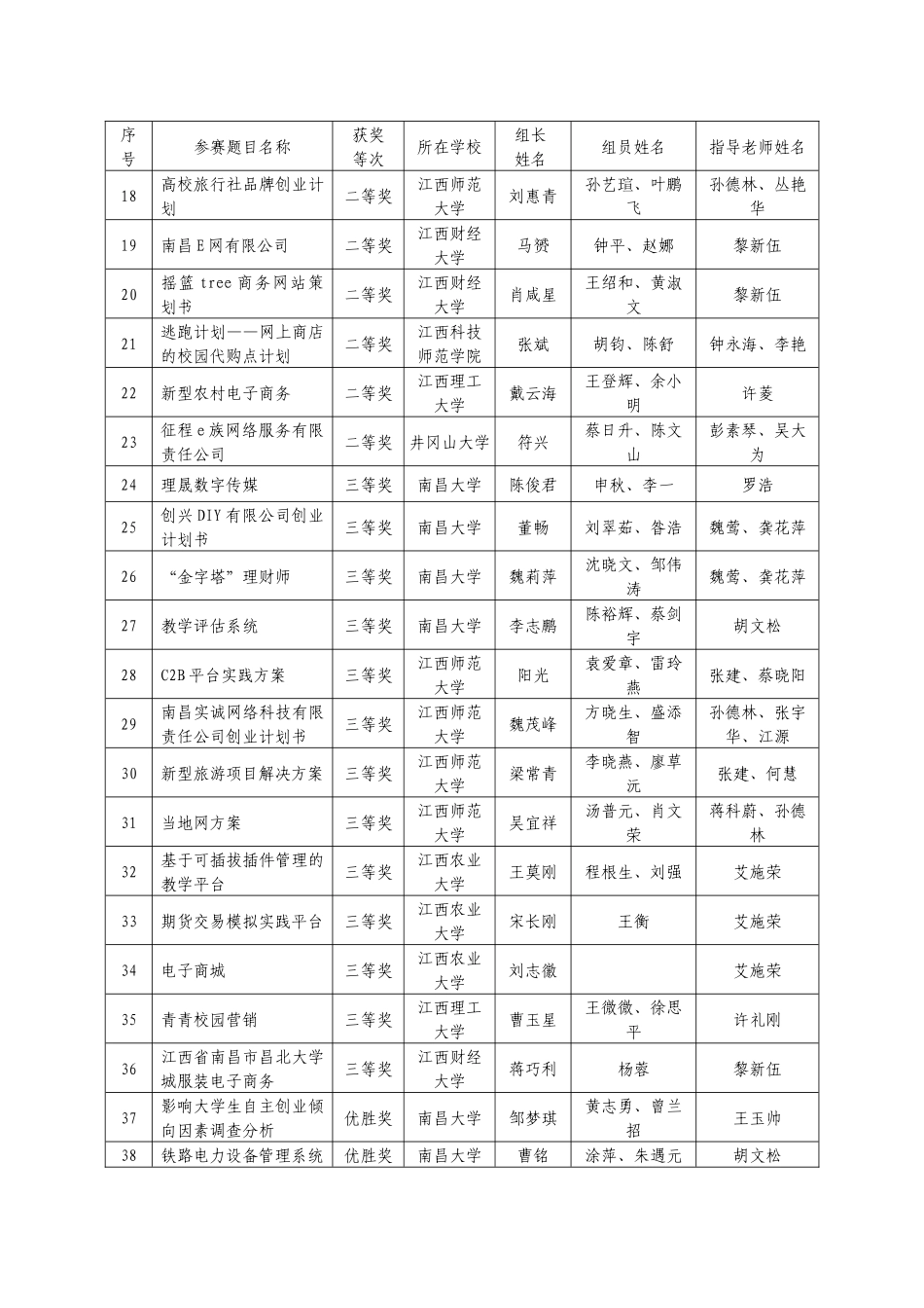 全国高校首届电子商务“三创”挑战赛_第2页