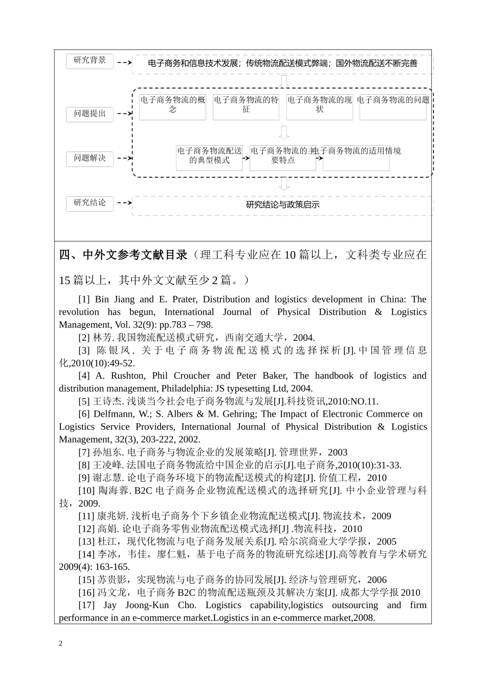 [开题报告]电子商务物流配送_第3页
