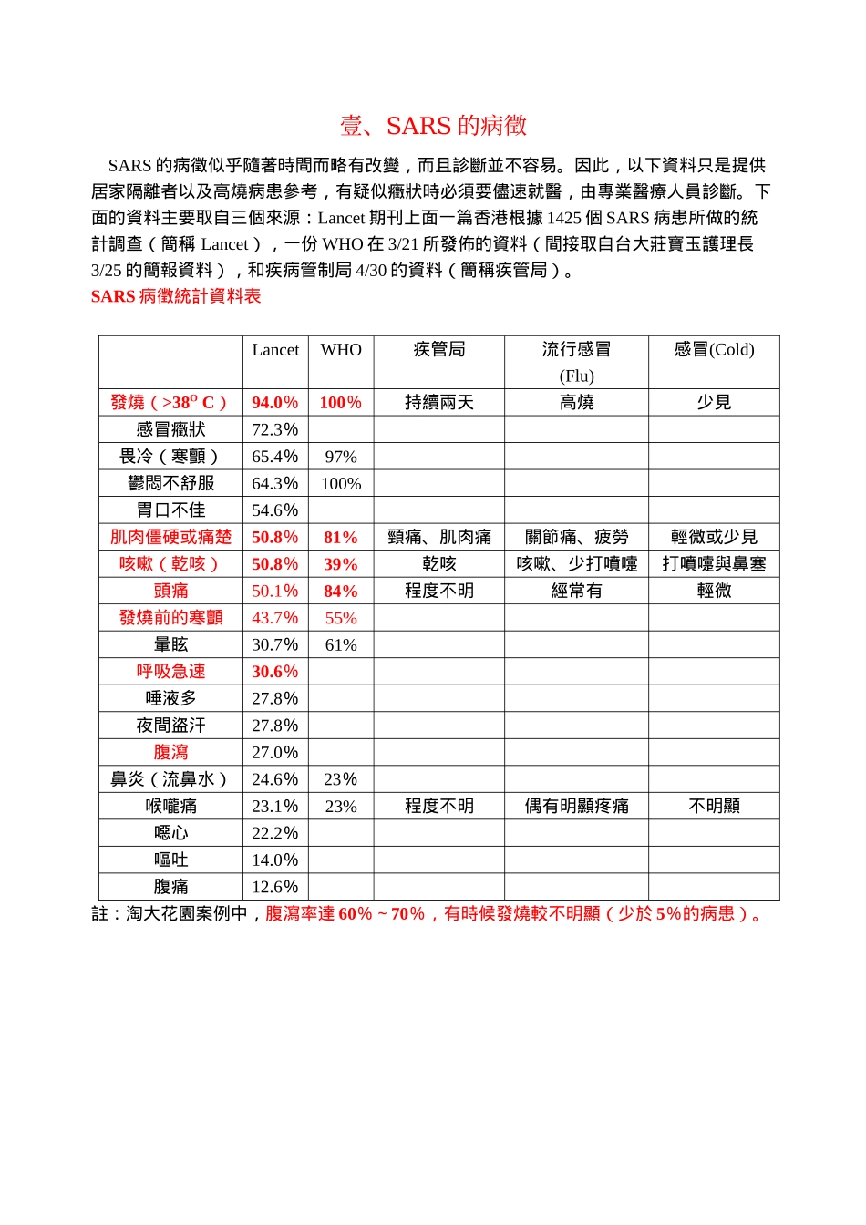 SARS防護手冊與傳染途徑分析_第3页