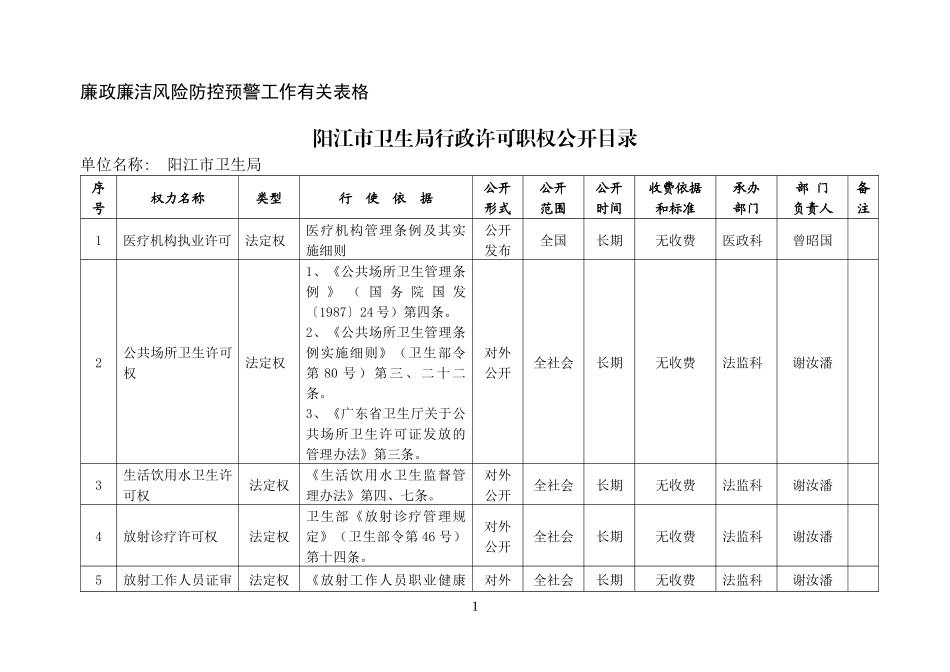 廉政廉洁风险防控预警工作有关表格_第1页