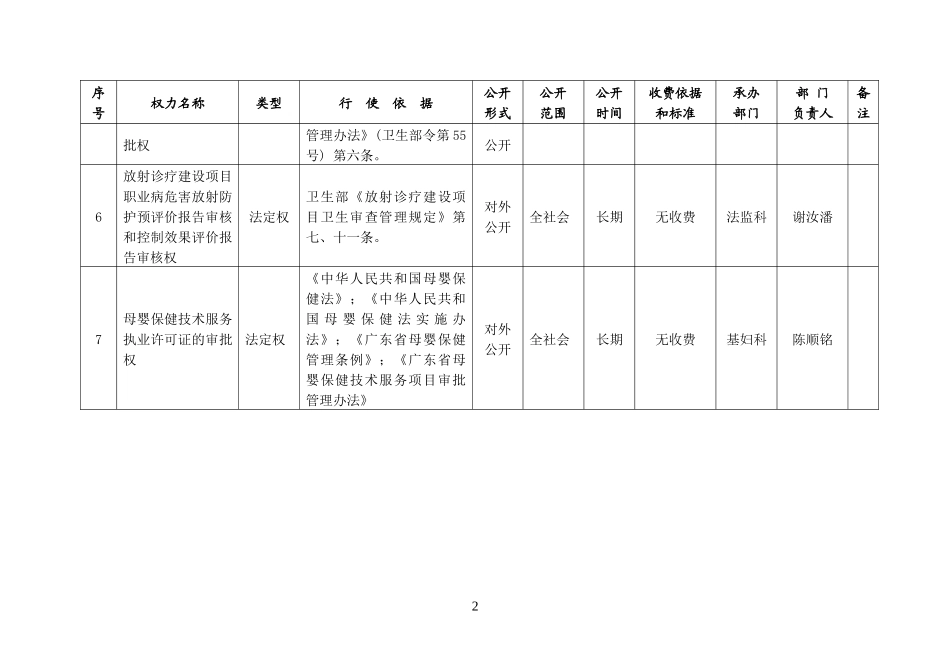 廉政廉洁风险防控预警工作有关表格_第2页