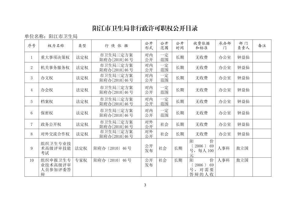 廉政廉洁风险防控预警工作有关表格_第3页