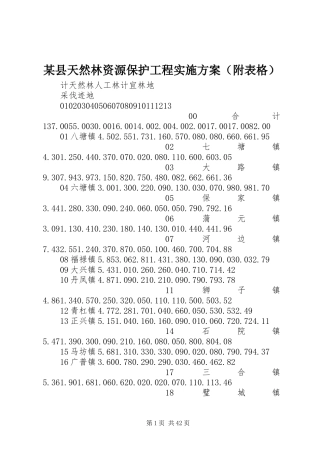 某县天然林资源保护工程实施方案（附表格）