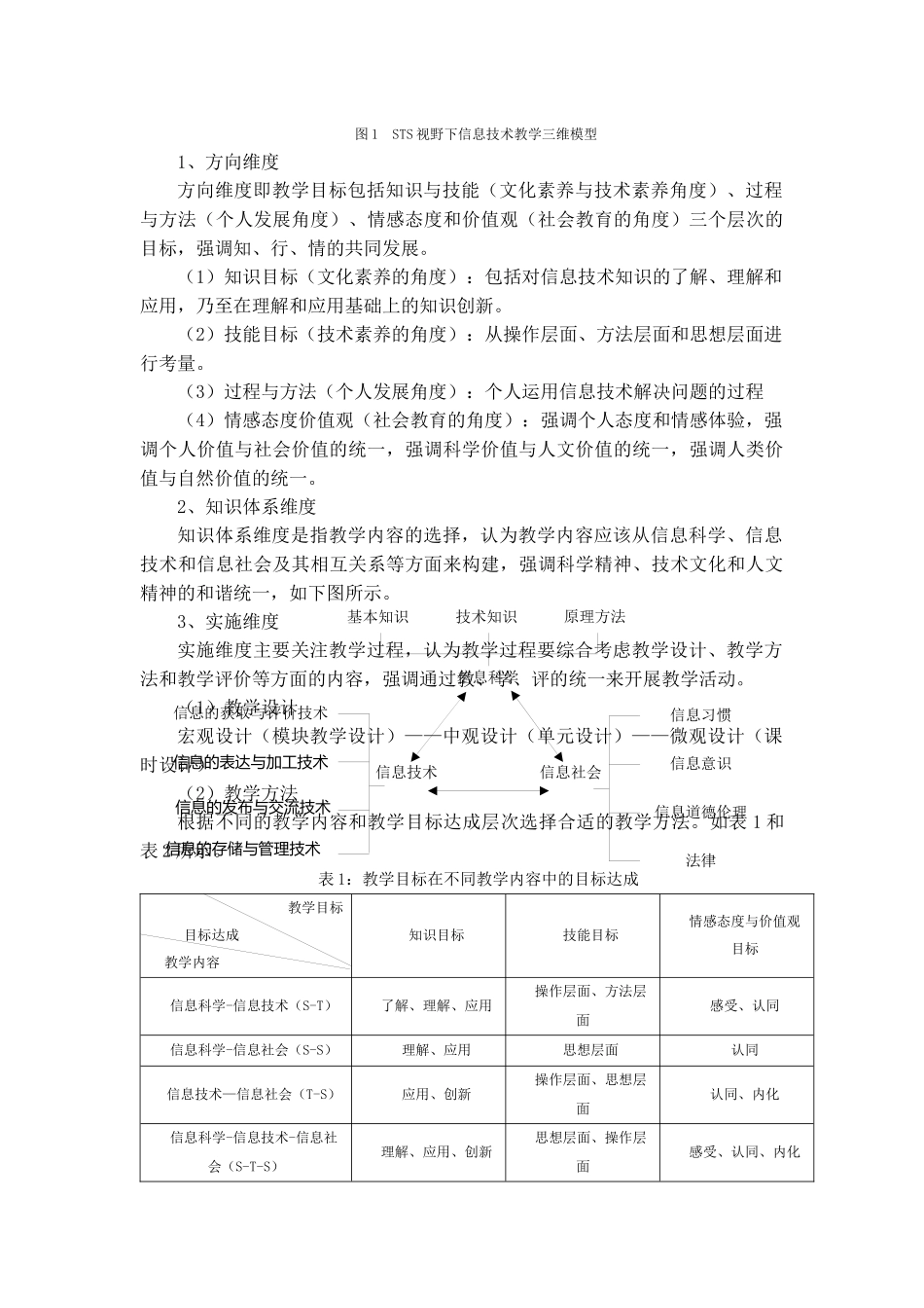 STS视野下信息技术教学三维模型的构建_第2页
