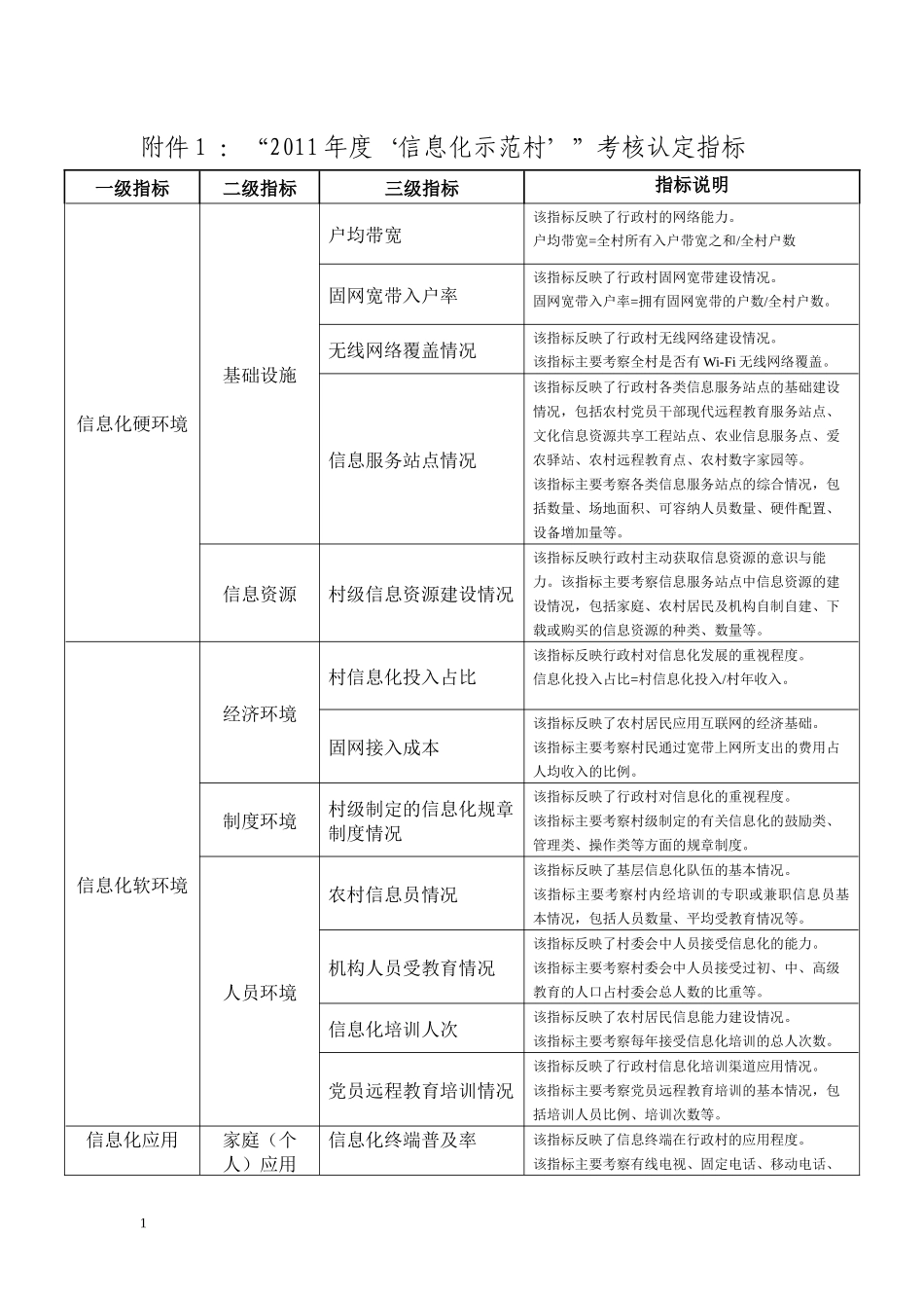 XXXX年信息化示范村_第1页