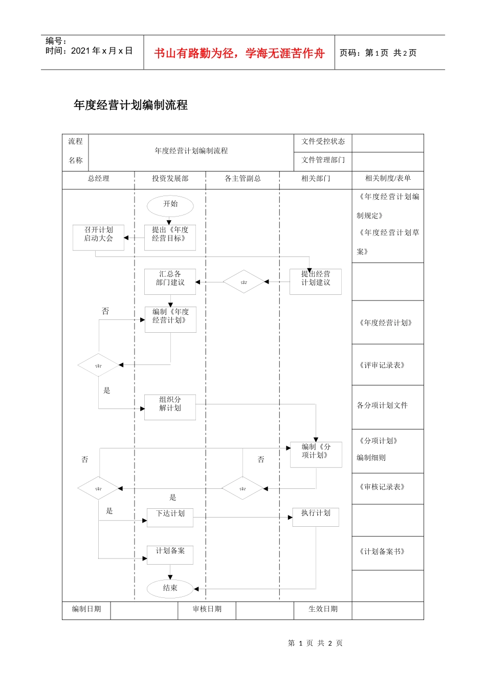 年度经营计划编制流程_第1页