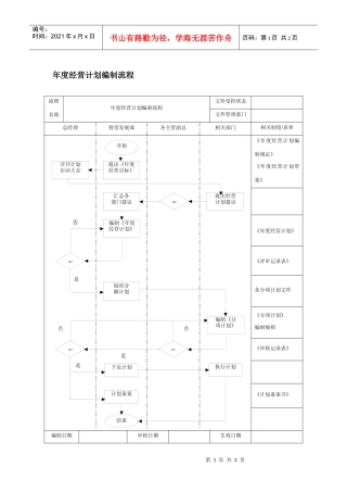 年度经营计划编制流程