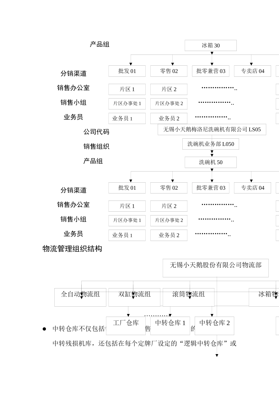 XX销售业务流程介绍_第2页