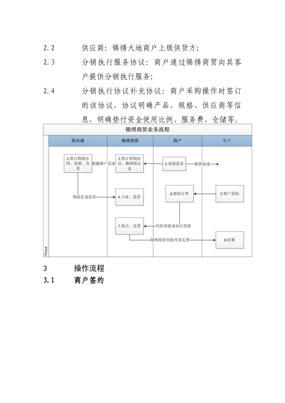 北京锦绣大地商贸有限公司供应链业务流程试行版_第2页