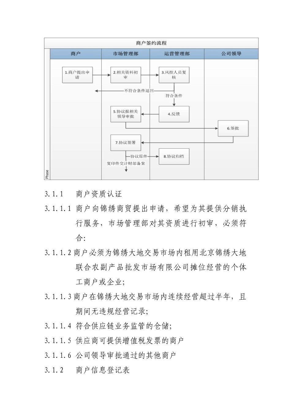 北京锦绣大地商贸有限公司供应链业务流程试行版_第3页