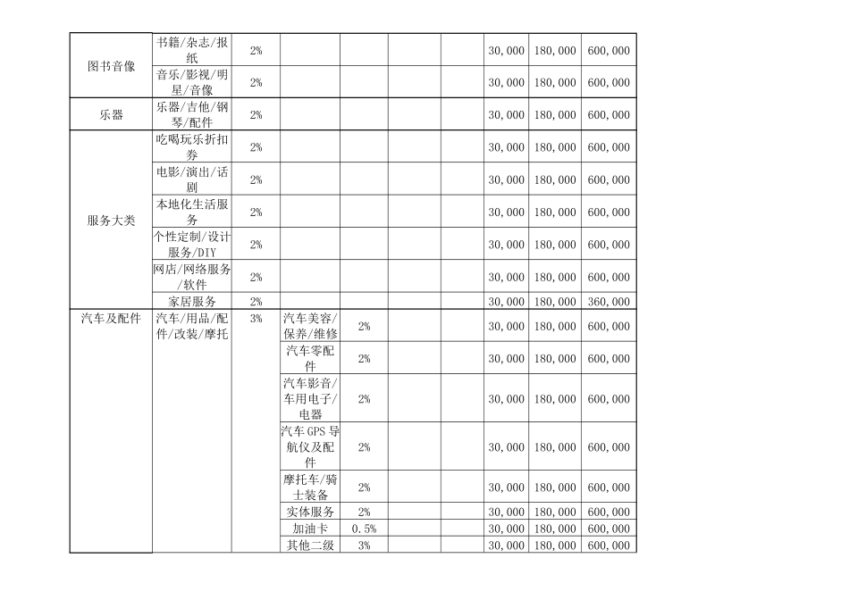 XXXX淘宝商城 费用参考表和返还技术费用表格_第3页