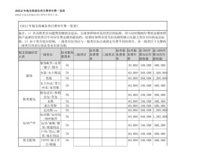 XXXX淘宝商城 费用参考表和返还技术费用表格