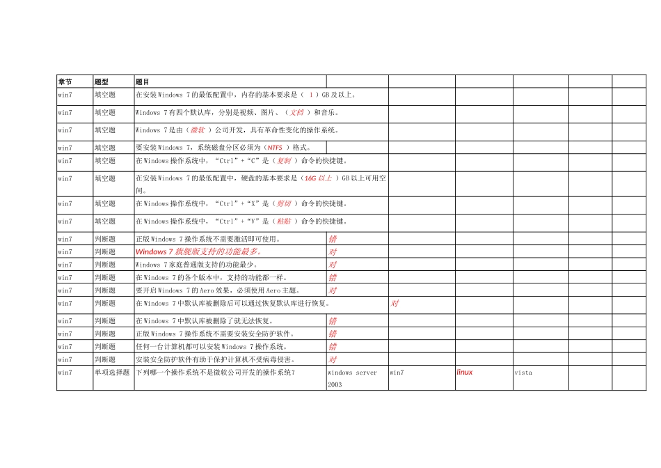 信息技术考试要点详解_第1页