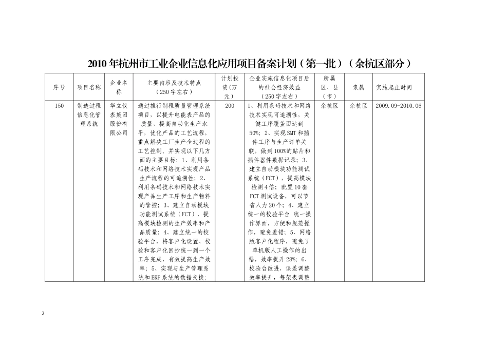 XXXX年杭州市工业企业信息化应用项目备案计划(第一批).._第2页