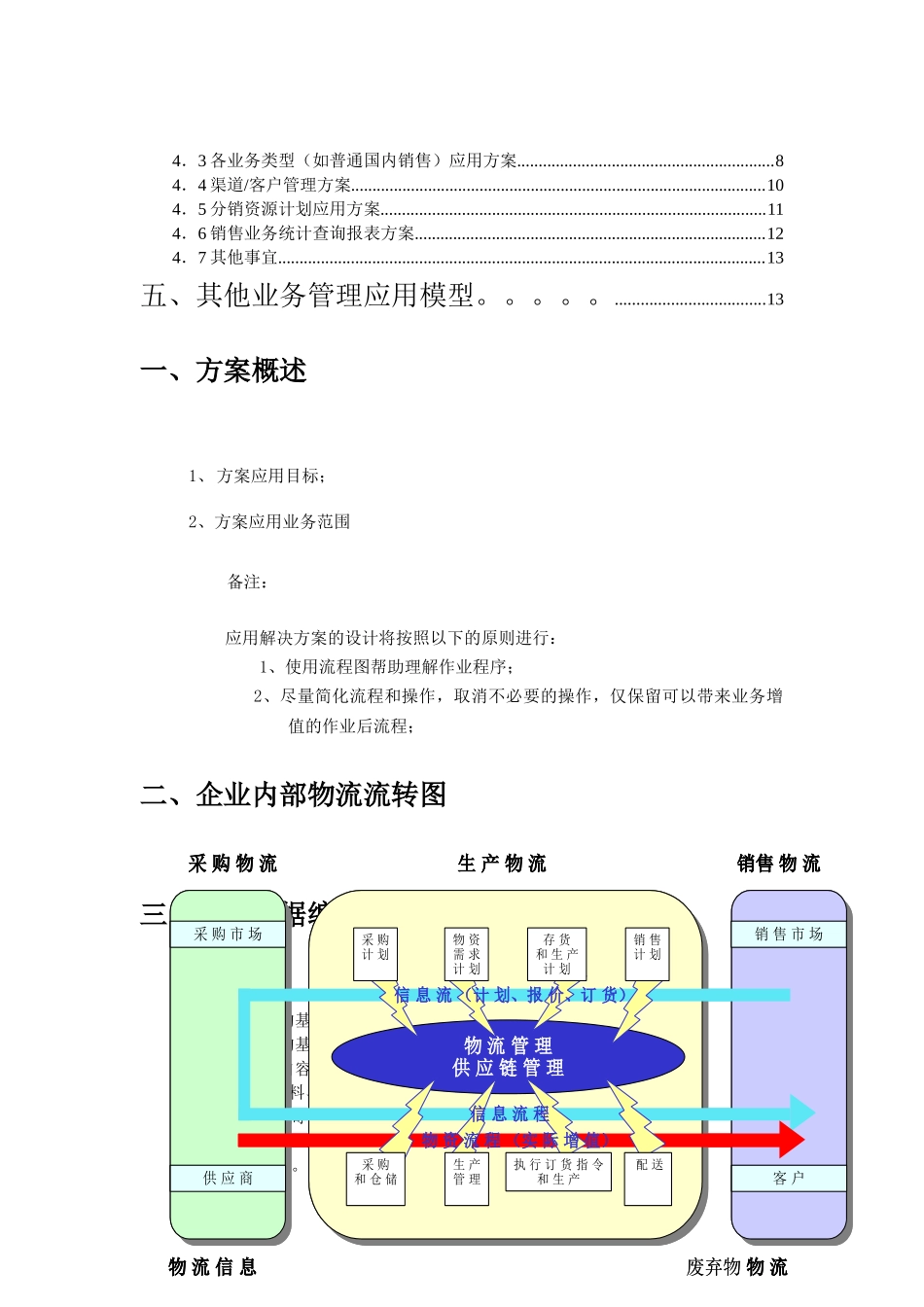 ERP系统业务解决方案_第3页