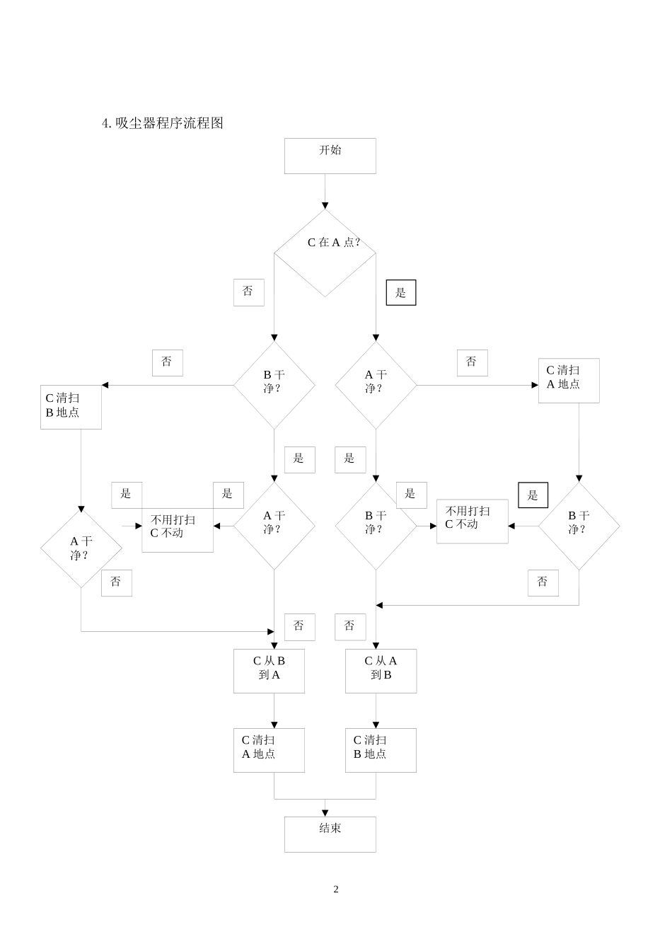人工智能57657238_第3页