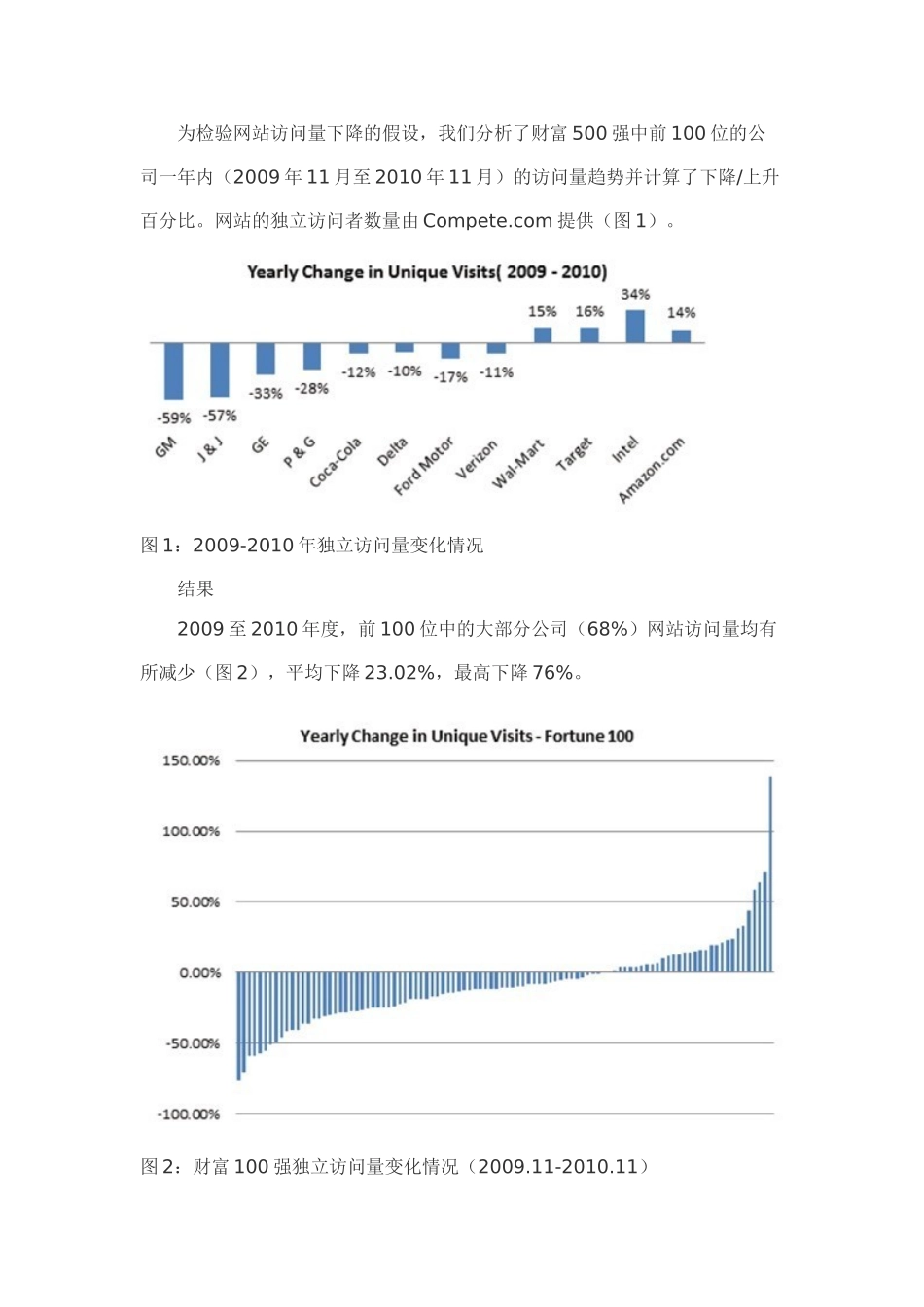 Facebook电子商务报告详文：转化率2%到4%_第3页