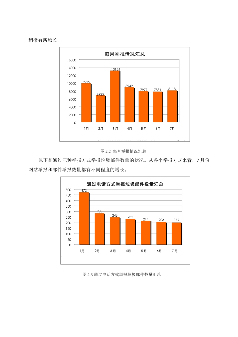 中国互联网协会垃圾邮件举报受理中心_第3页