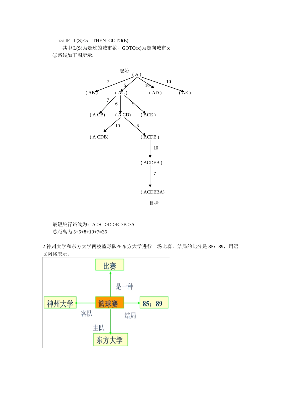 人工智能习题集及各章小结_第3页