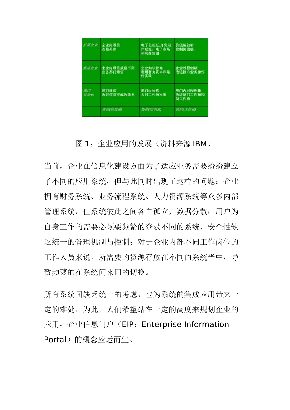 企业信息门户设计与实现方案分析_第3页