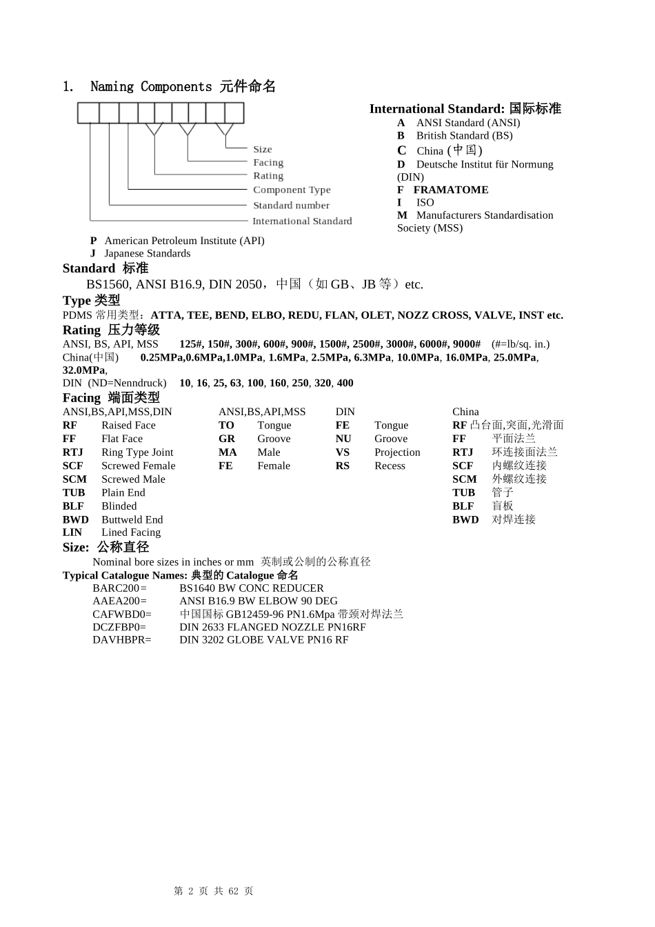 PDMS_元件命名规则_第2页