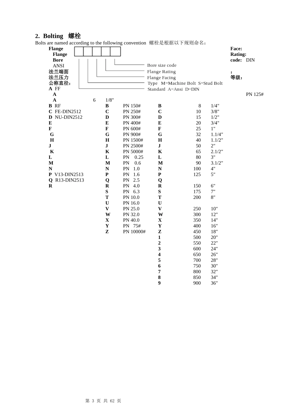 PDMS_元件命名规则_第3页