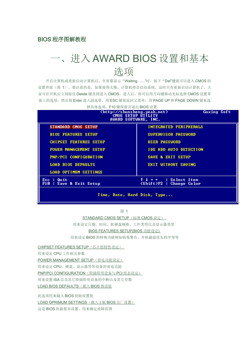 各种BIOS设置最全面图解教程_第1页