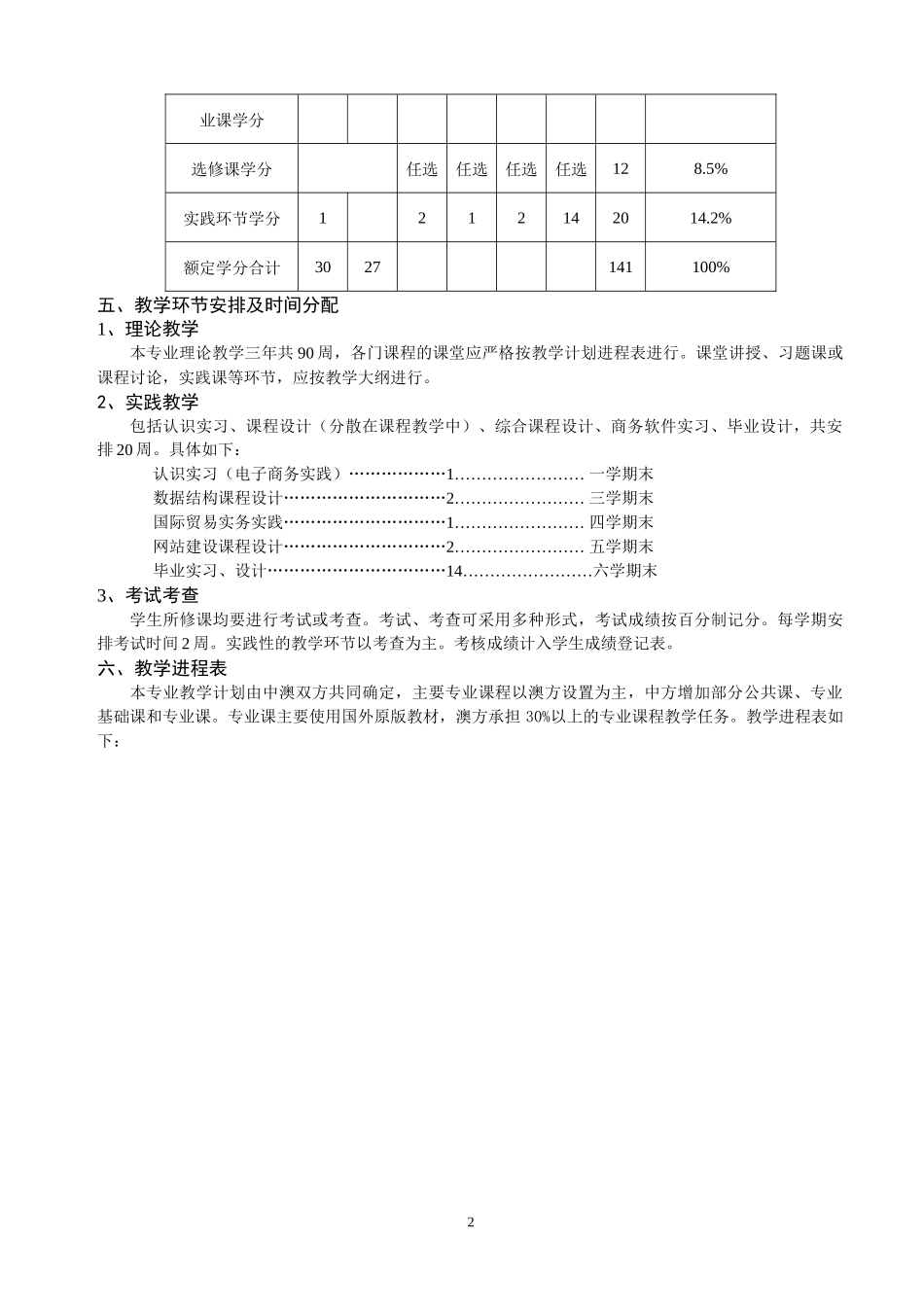 中澳电子商务专业（专）培养计划doc（260608字节）-_第2页