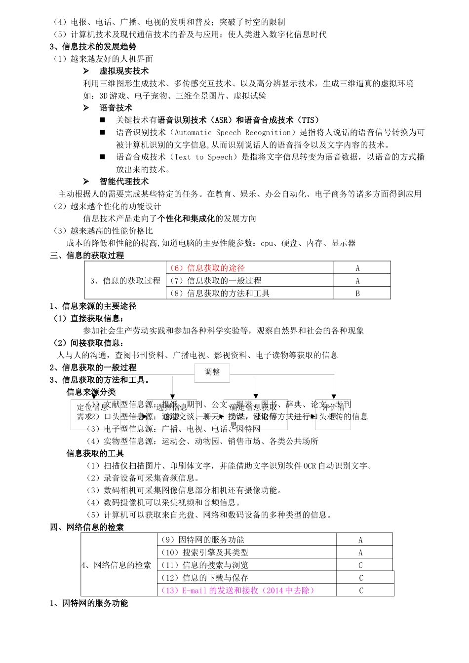 X年10月信息技术学业测试资料整理完整版_第2页