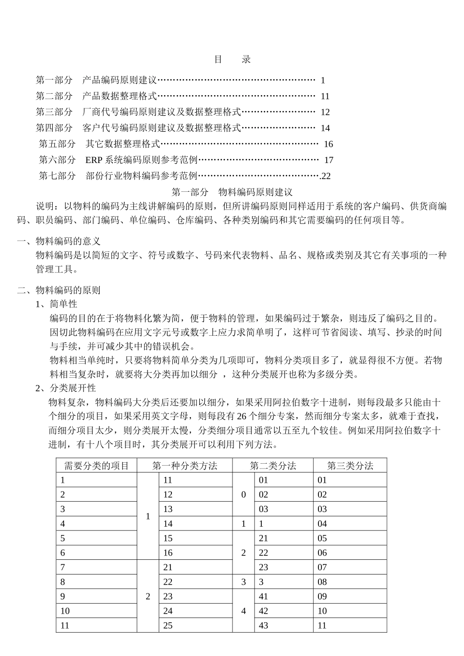 ERP系统物料编码原则概述_第1页