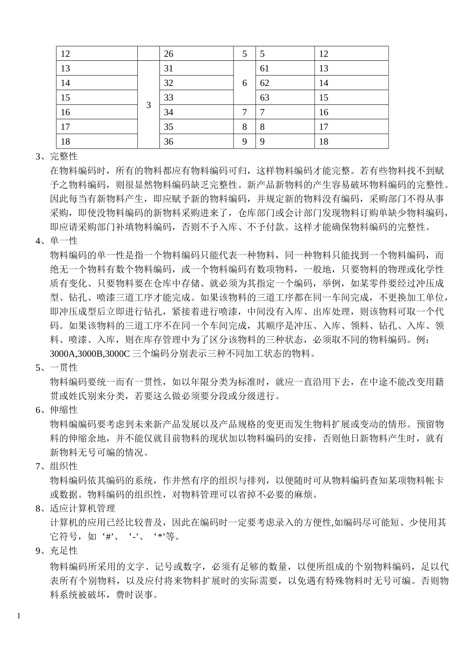 ERP系统物料编码原则概述_第2页